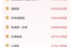 娱乐新闻吃瓜每天更新,揭秘明星幕后故事！”